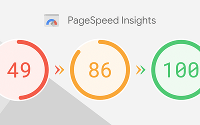 Veranderingen in het zoekalgoritme van Google